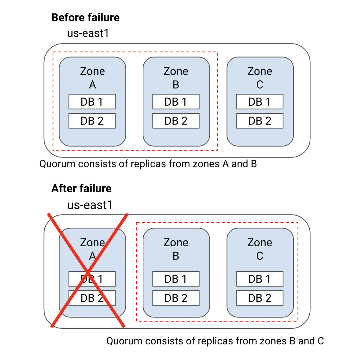 https://storage.googleapis.com/gweb-cloudblog-publish/images/image4_gMRmPuR.max-1200x1200.png