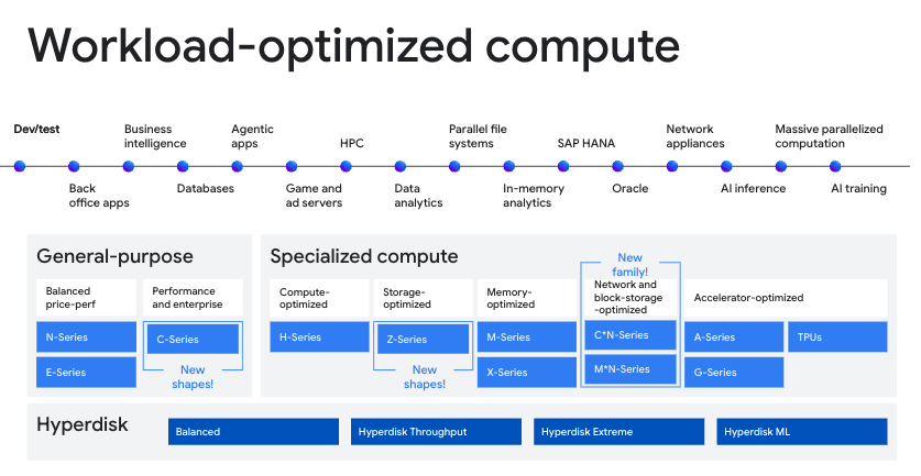 https://storage.googleapis.com/gweb-cloudblog-publish/images/image4_gZSsHxy.max-900x900.png