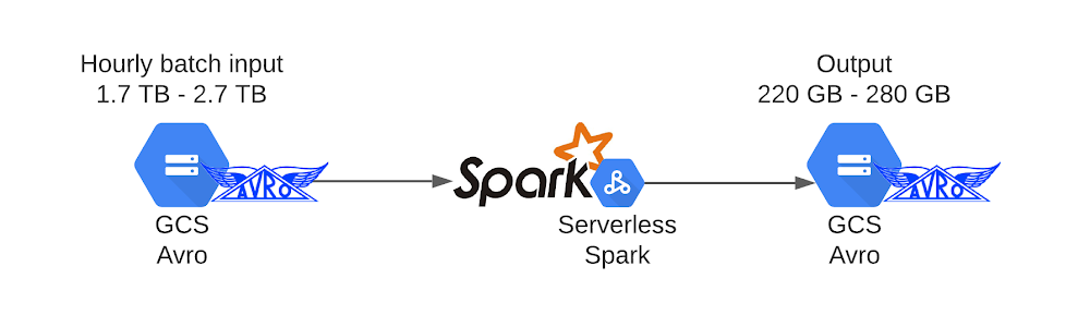 https://storage.googleapis.com/gweb-cloudblog-publish/images/image4_jamKC5Z.max-1000x1000.png