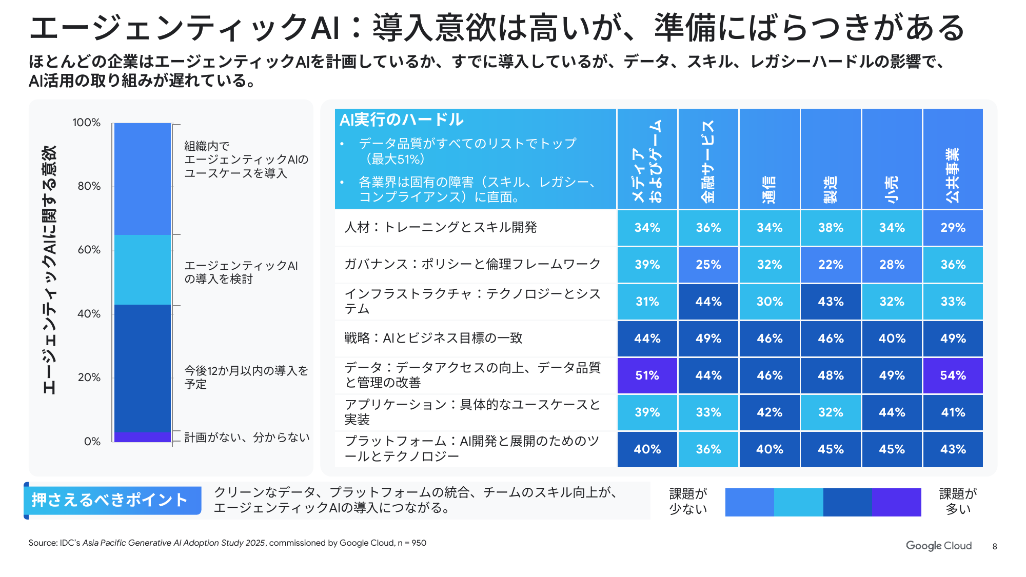 https://storage.googleapis.com/gweb-cloudblog-publish/images/image4_oP4LfOi.max-2000x2000.png