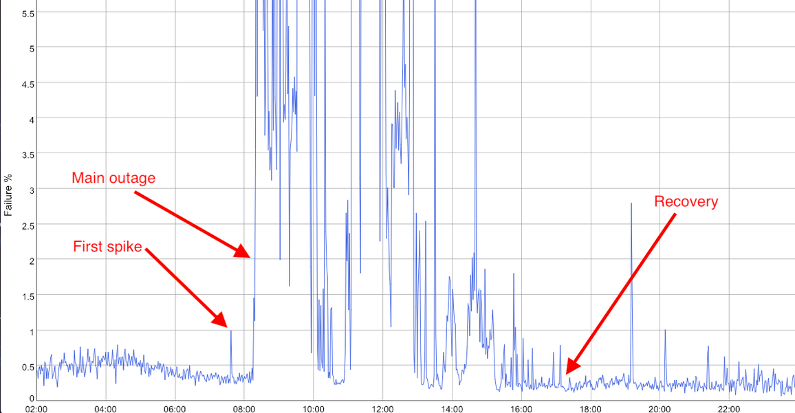 https://storage.googleapis.com/gweb-cloudblog-publish/images/image4_p0homUb.max-1156x650.png