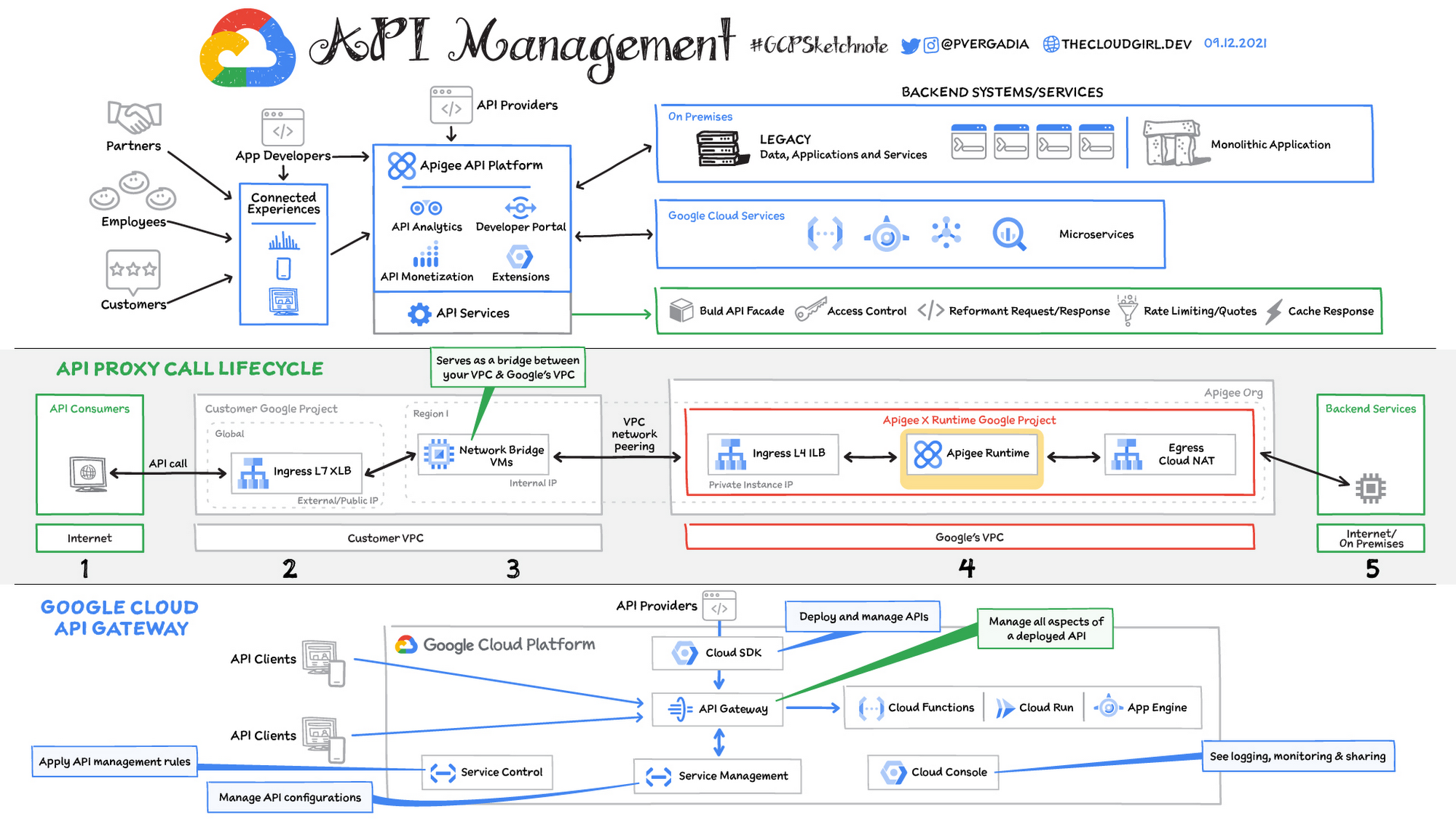 https://storage.googleapis.com/gweb-cloudblog-publish/images/image4_p5C9Zig.max-2000x2000.jpg