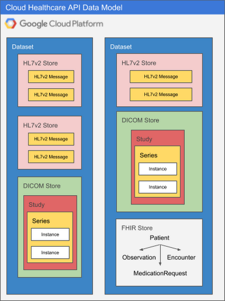 carolinas healthcare api shift select