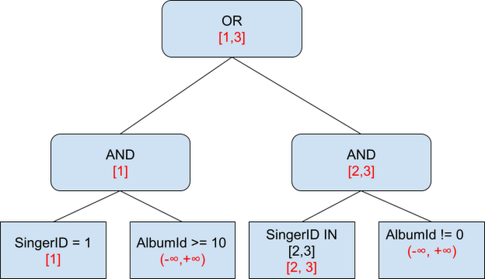 https://storage.googleapis.com/gweb-cloudblog-publish/images/image4_xX11eNw.max-700x700.max-700x700.png