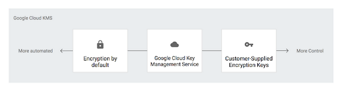 https://storage.googleapis.com/gweb-cloudblog-publish/images/image4x1qc.max-700x700.max-700x700.png