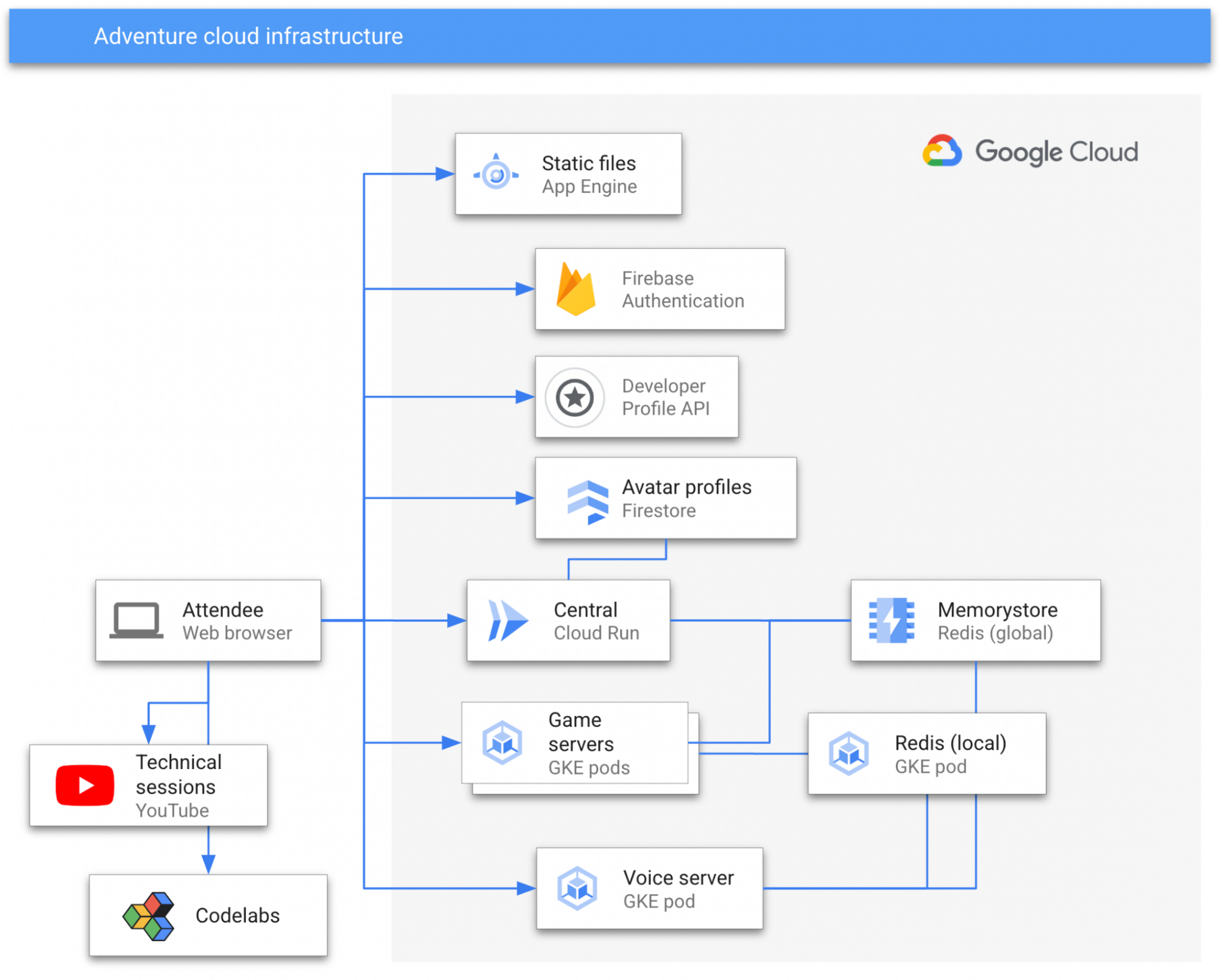 https://storage.googleapis.com/gweb-cloudblog-publish/images/image5_7cCz65c.max-2000x2000.png