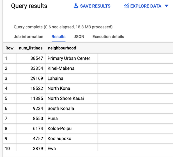 Query Results