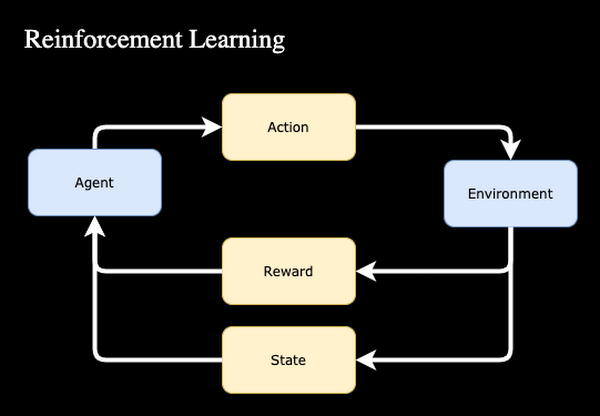 Teaching AI to play Snake with Reinforcement Learning – KejiTech