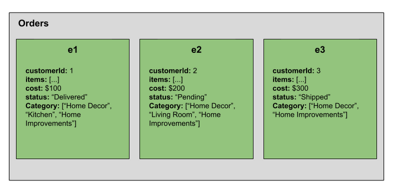 https://storage.googleapis.com/gweb-cloudblog-publish/images/image5_YsknAoN.max-800x800.png