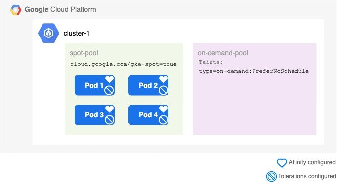 http://storage.googleapis.com/gweb-cloudblog-publish/images/image5_bNE6gaV.max-682x369.jpg
