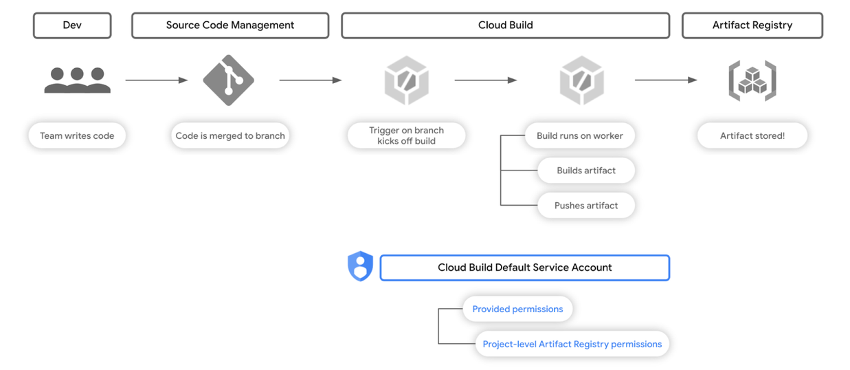https://storage.googleapis.com/gweb-cloudblog-publish/images/image5_qLTJGid.max-1600x1600.max-1237x696.png