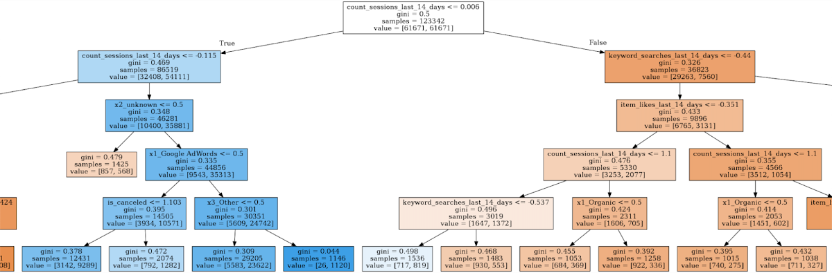https://storage.googleapis.com/gweb-cloudblog-publish/images/image5_srwA9Z6.max-1200x1200.png