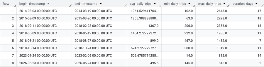 https://storage.googleapis.com/gweb-cloudblog-publish/images/image5_syrvVHj.max-900x900.png