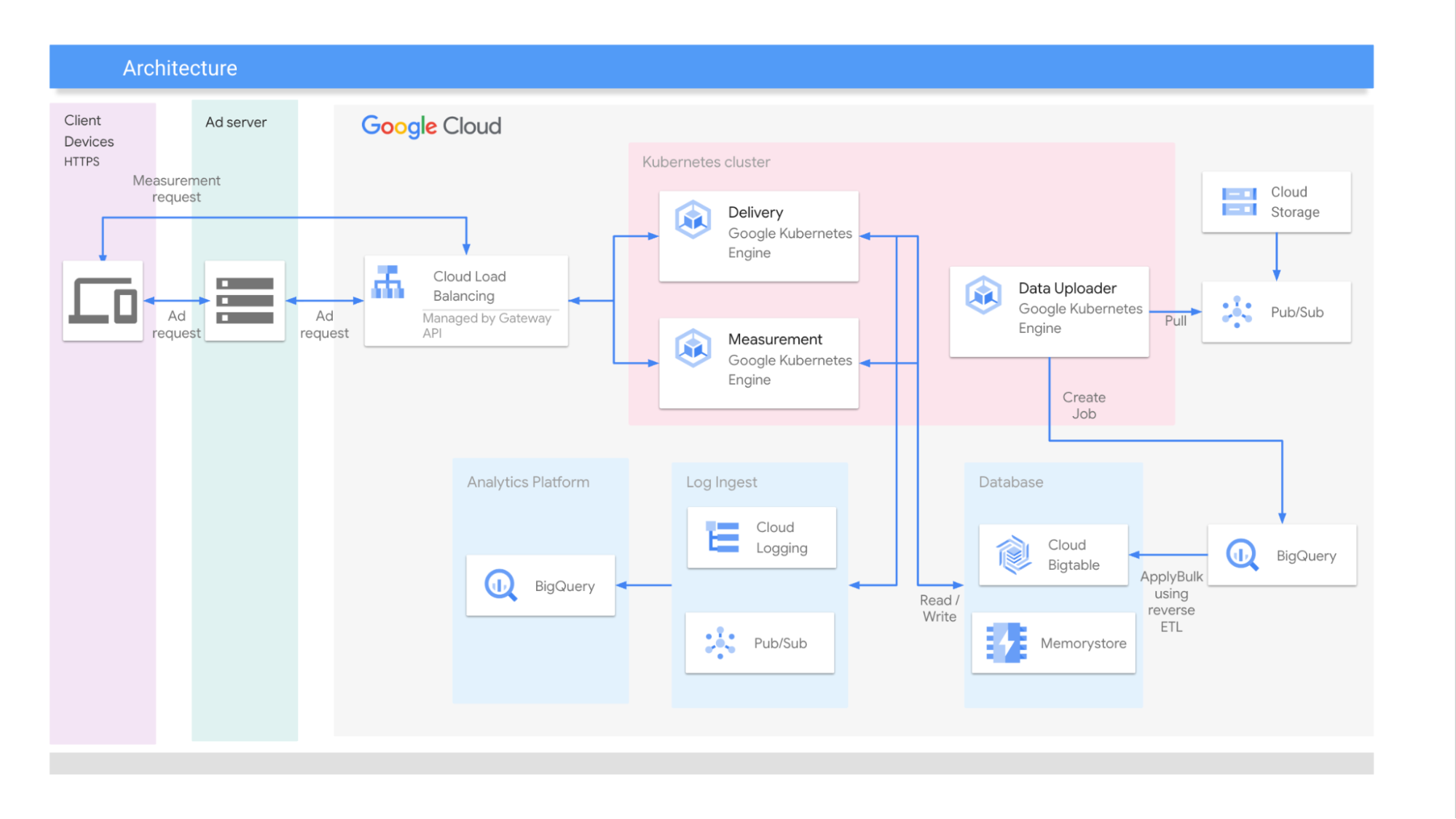 https://storage.googleapis.com/gweb-cloudblog-publish/images/image5_vGiiMOR.max-2000x2000.png