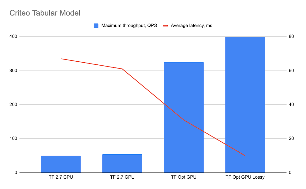 Optimized TensorFlow Runtime 1