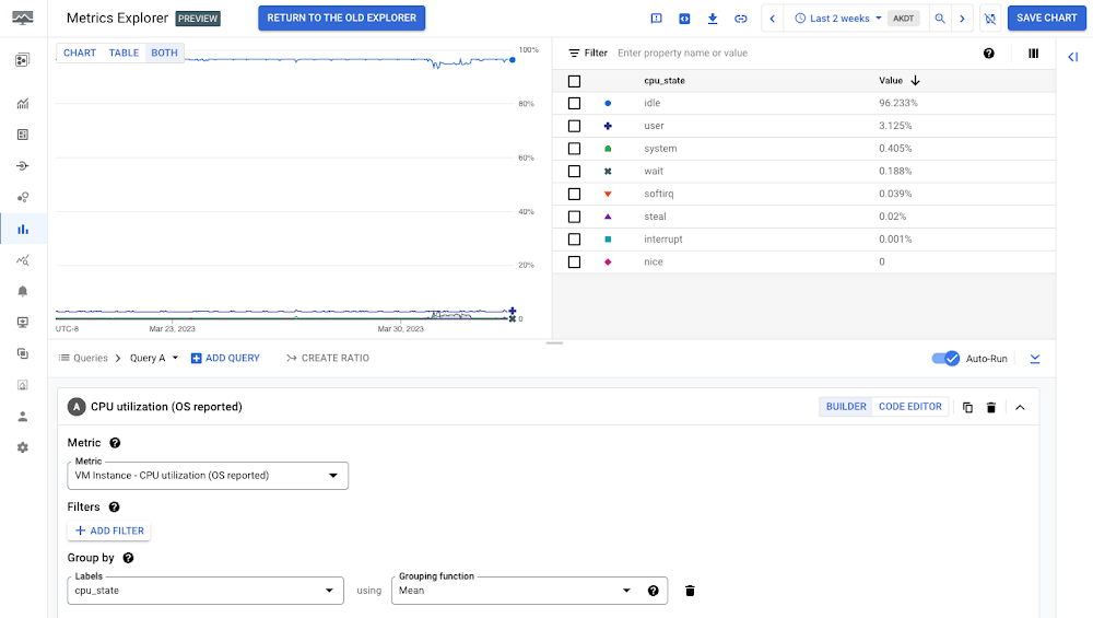 metrics explorer