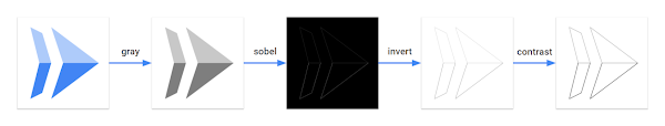 Colored input transformed into edge-detected grayscale output