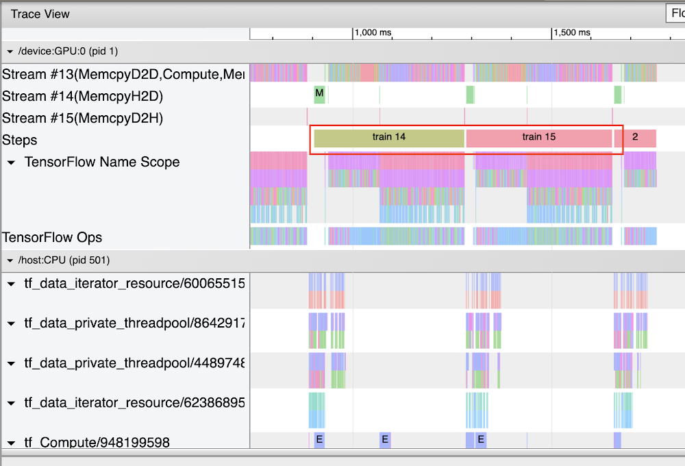 Trace viewer steps