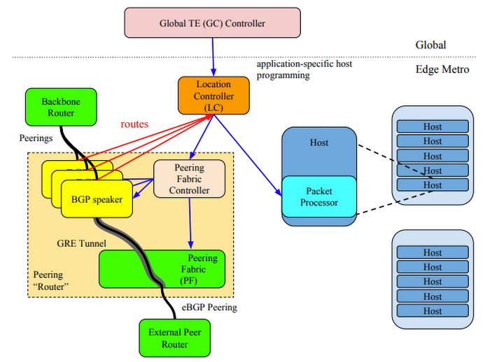 https://storage.googleapis.com/gweb-cloudblog-publish/images/image6_V2BMZdX.max-700x700.png