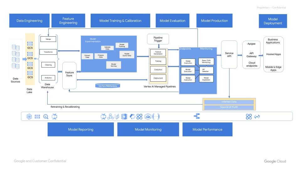 https://storage.googleapis.com/gweb-cloudblog-publish/images/image6_hn7TbXl.max-960x540.jpg