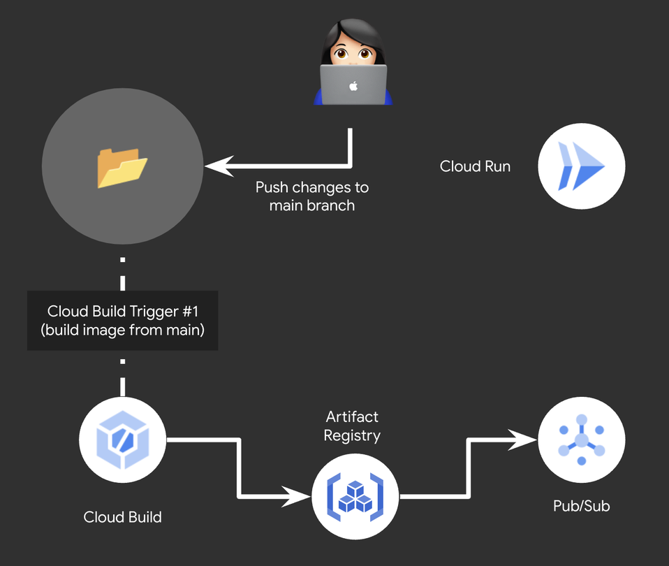https://storage.googleapis.com/gweb-cloudblog-publish/images/image6_kXsitZQ.max-1442x810.png