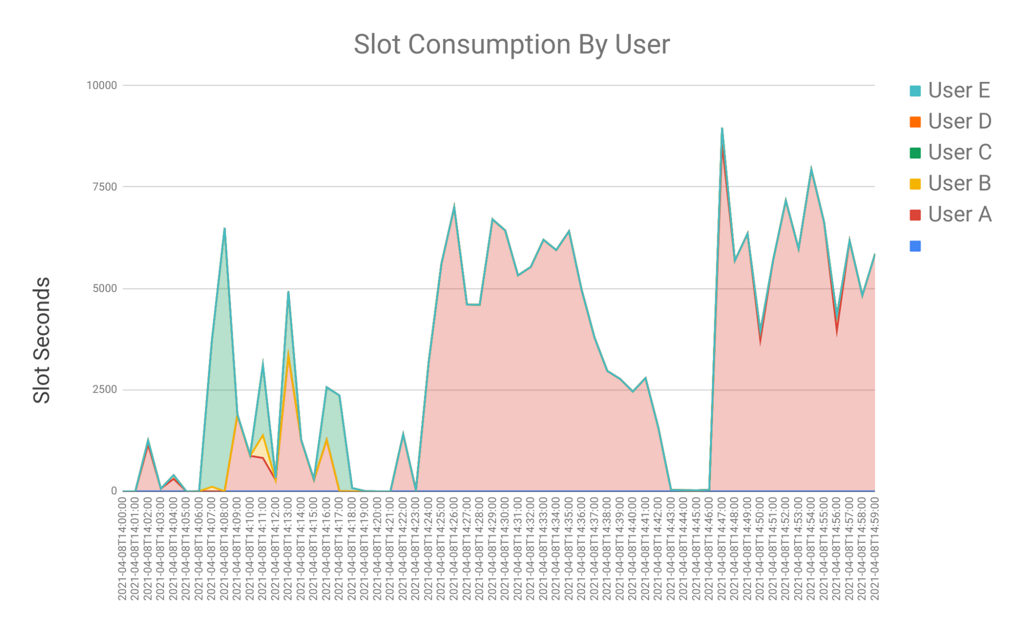 https://storage.googleapis.com/gweb-cloudblog-publish/images/image6_o07dBzb.max-2000x2000.png