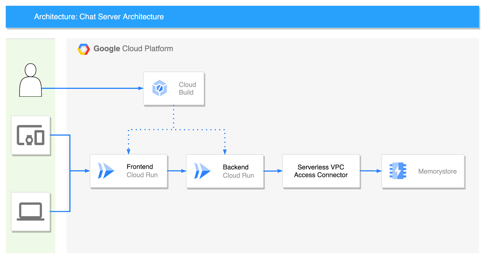 https://storage.googleapis.com/gweb-cloudblog-publish/images/image6_pevFLWq.max-1600x1600.png