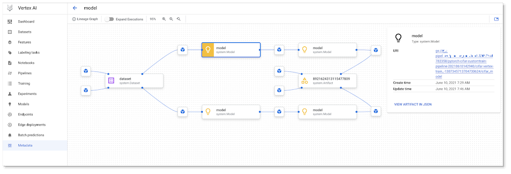 Vertex Pipeline artifact lineage tracking.