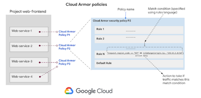 https://storage.googleapis.com/gweb-cloudblog-publish/images/image6sf6v.max-700x700.PNG