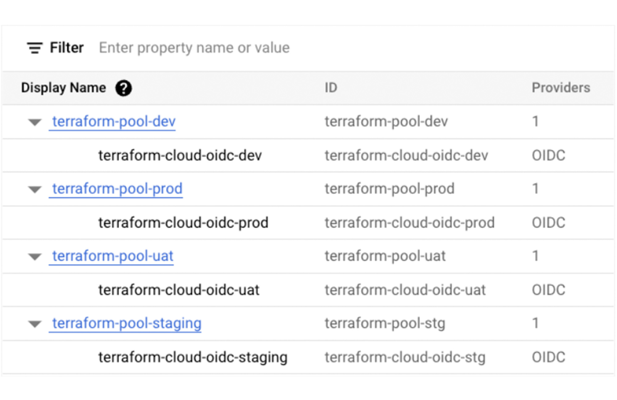 https://storage.googleapis.com/gweb-cloudblog-publish/images/image7-pools.max-2000x2000.jpg