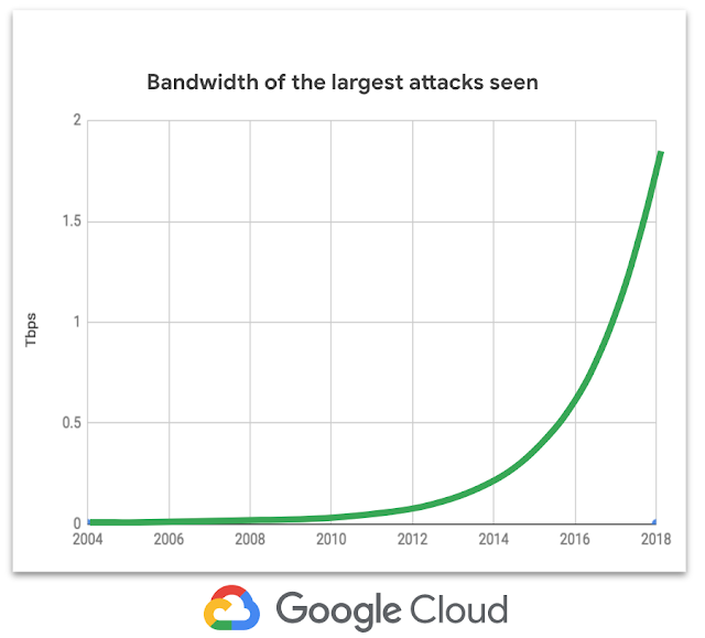 https://storage.googleapis.com/gweb-cloudblog-publish/images/image7_5Uz3bho.max-640x579.png