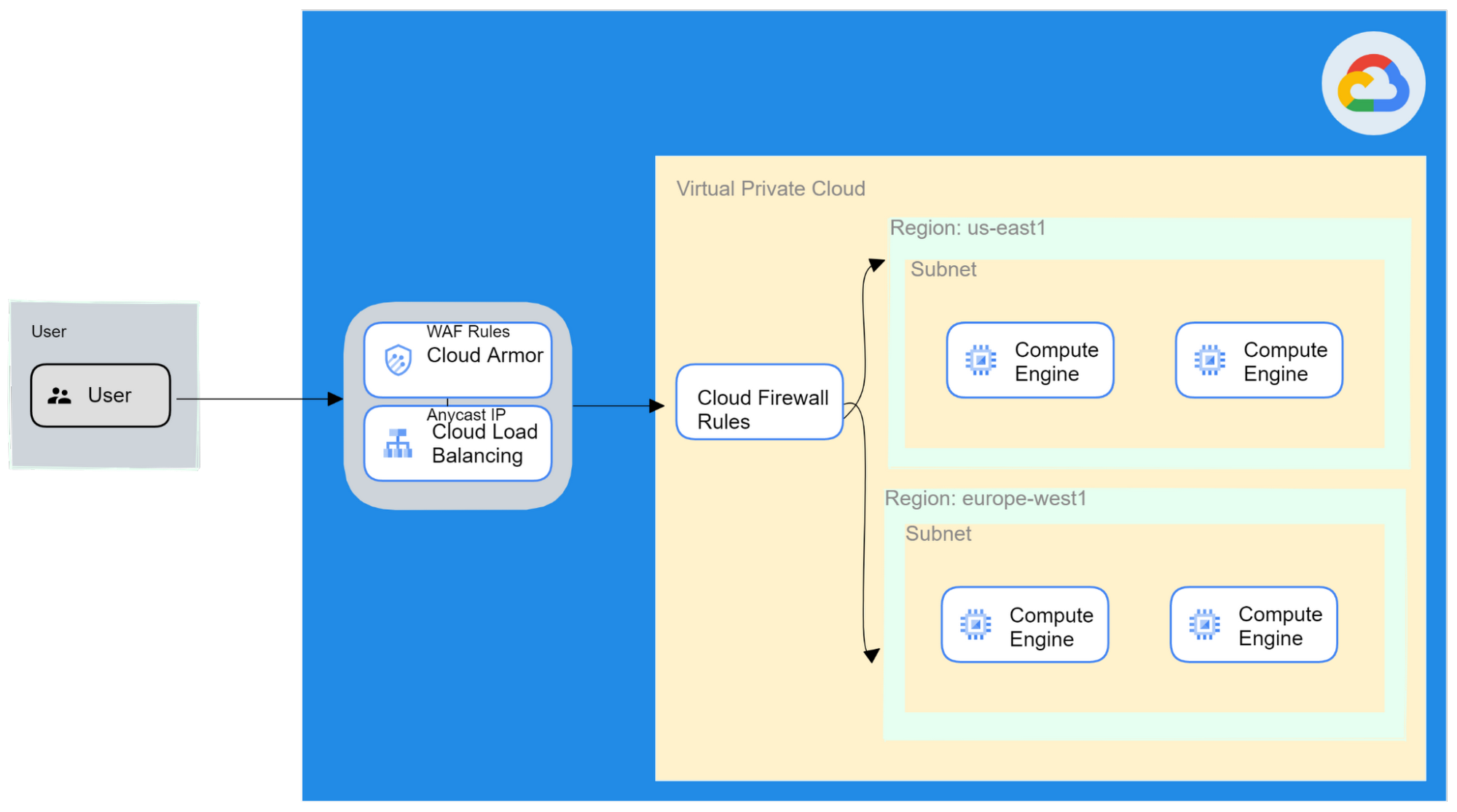 https://storage.googleapis.com/gweb-cloudblog-publish/images/image7_A8BPhUS.max-2000x2000.png