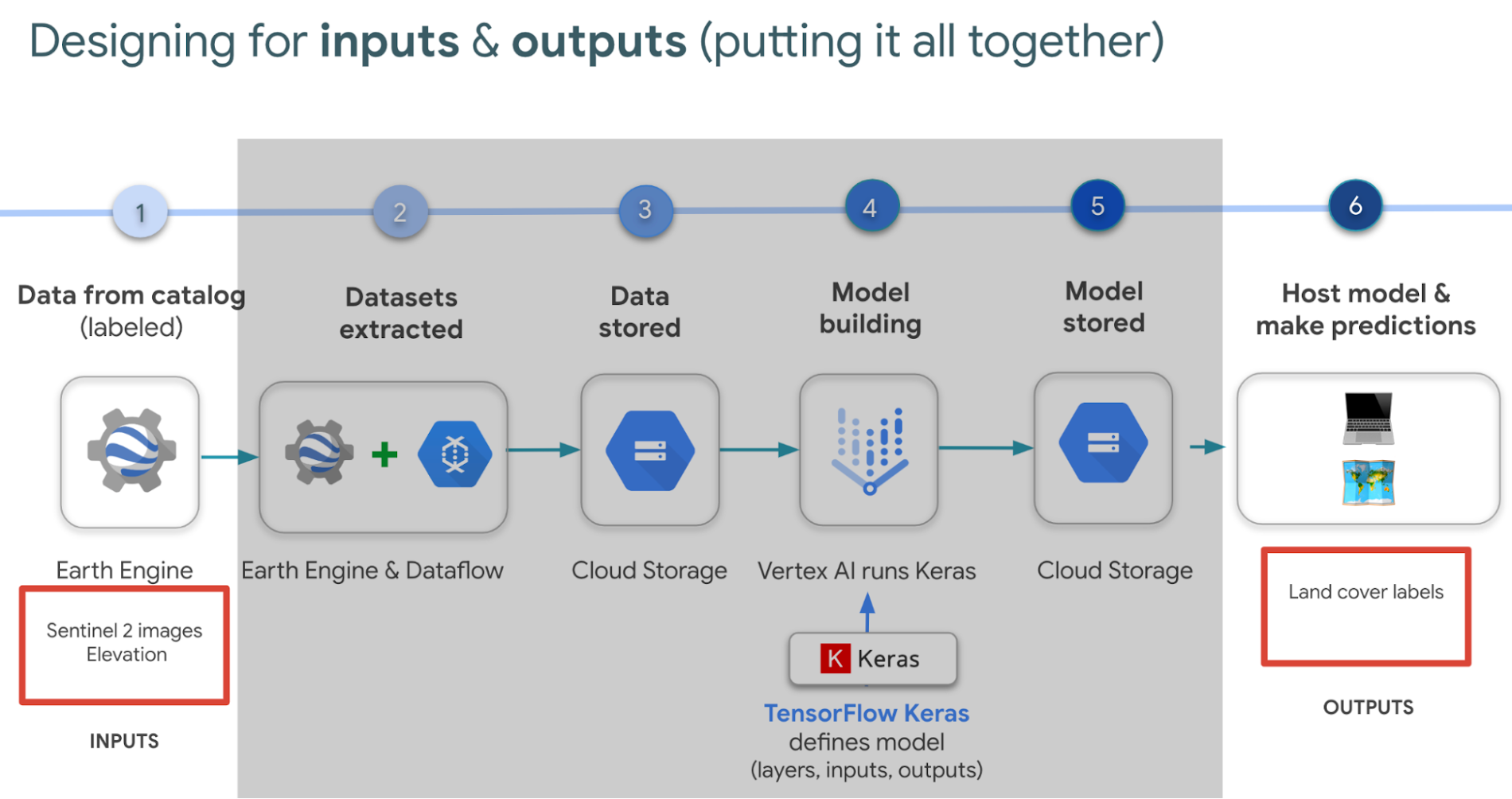 https://storage.googleapis.com/gweb-cloudblog-publish/images/image7_DybetUV.max-1900x1900.png