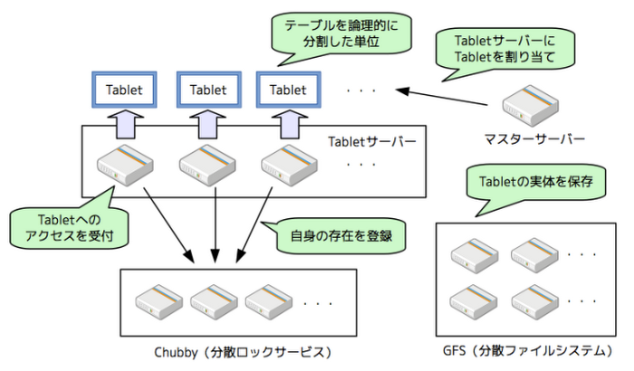 https://storage.googleapis.com/gweb-cloudblog-publish/images/image7_EPcqqKu.max-700x700.png