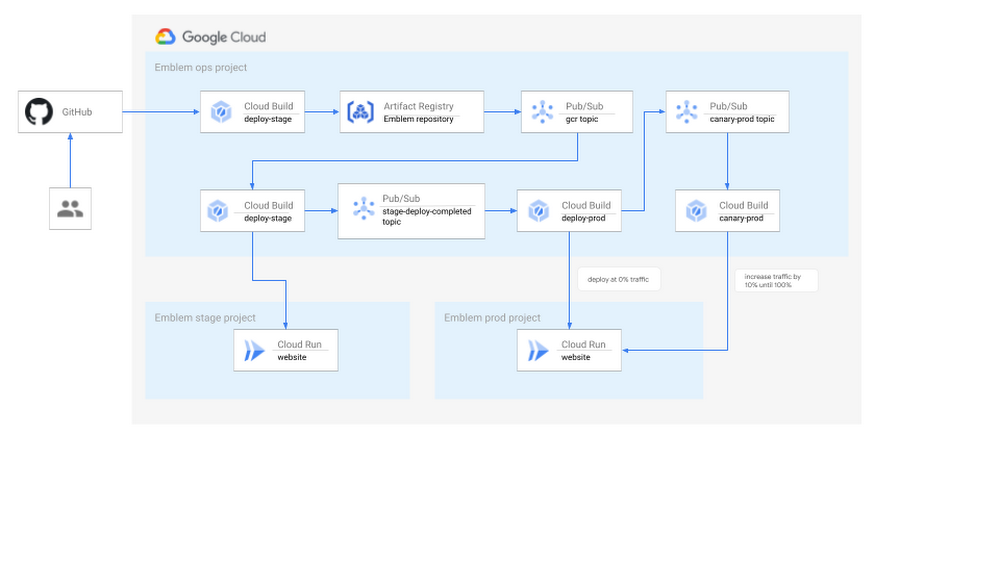 https://storage.googleapis.com/gweb-cloudblog-publish/images/image7_JL8xyZ3.max-1000x1000.png