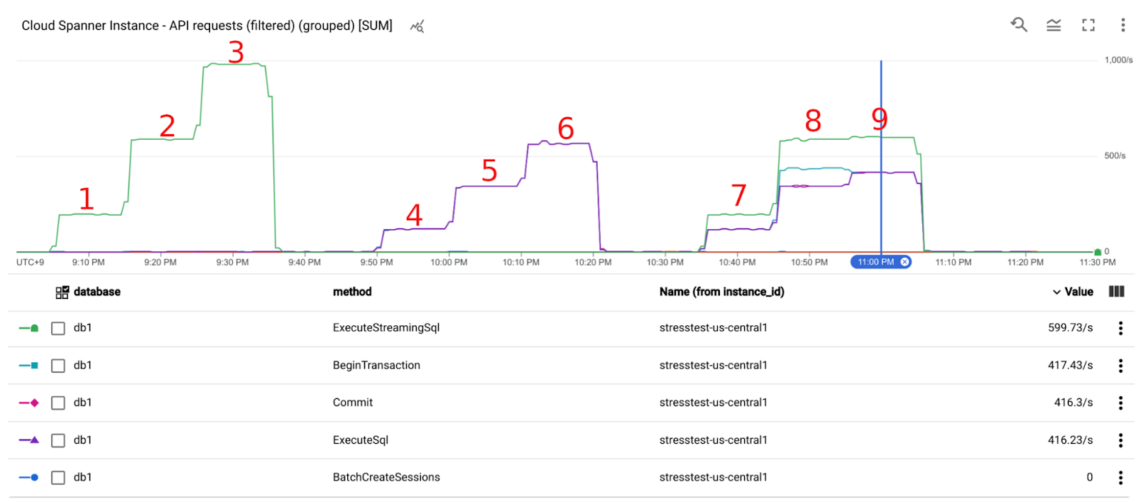 https://storage.googleapis.com/gweb-cloudblog-publish/images/image7_Xu5jKD8.max-1600x1600.png