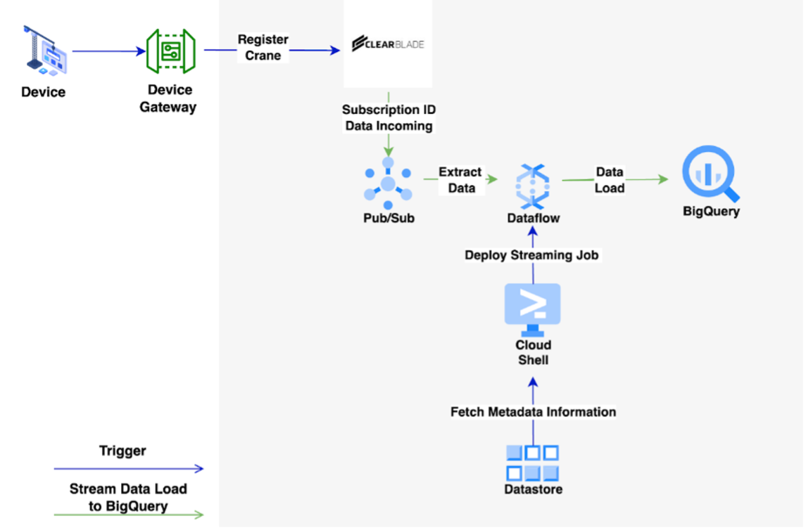 https://storage.googleapis.com/gweb-cloudblog-publish/images/image7_jPPMJW5.max-1200x1200.png