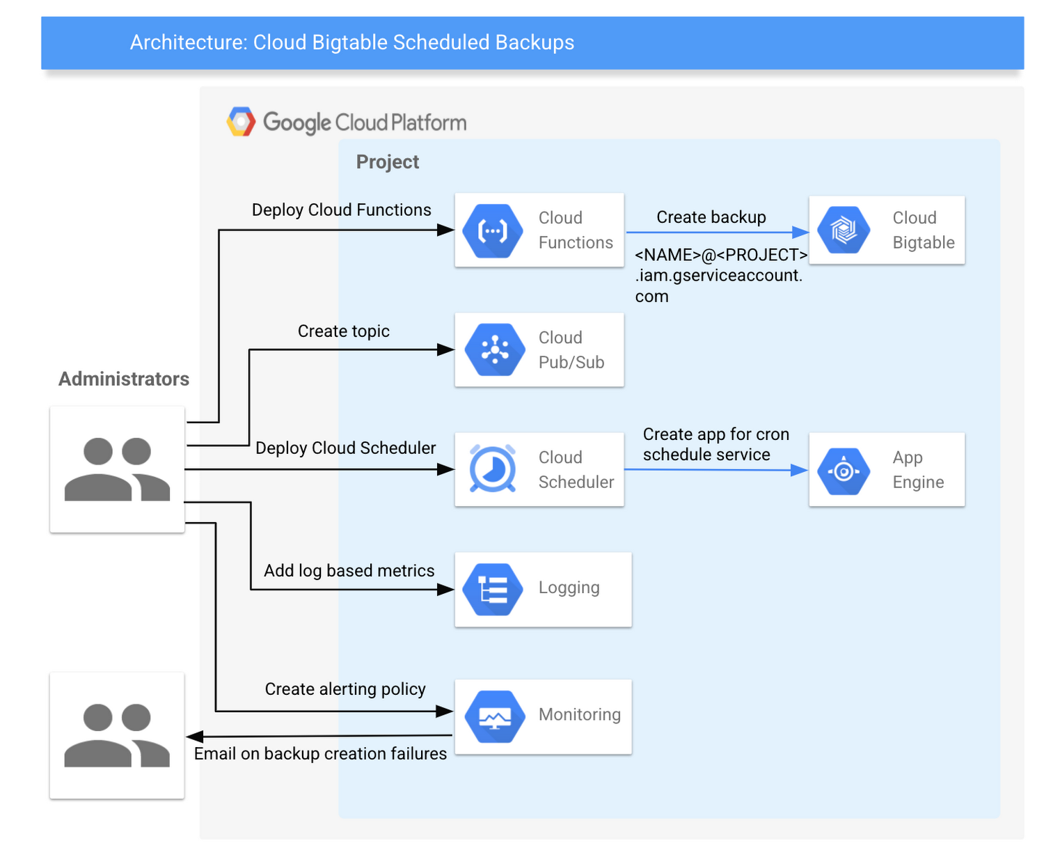 https://storage.googleapis.com/gweb-cloudblog-publish/images/image7_nk3FLBI.max-1500x1500.png