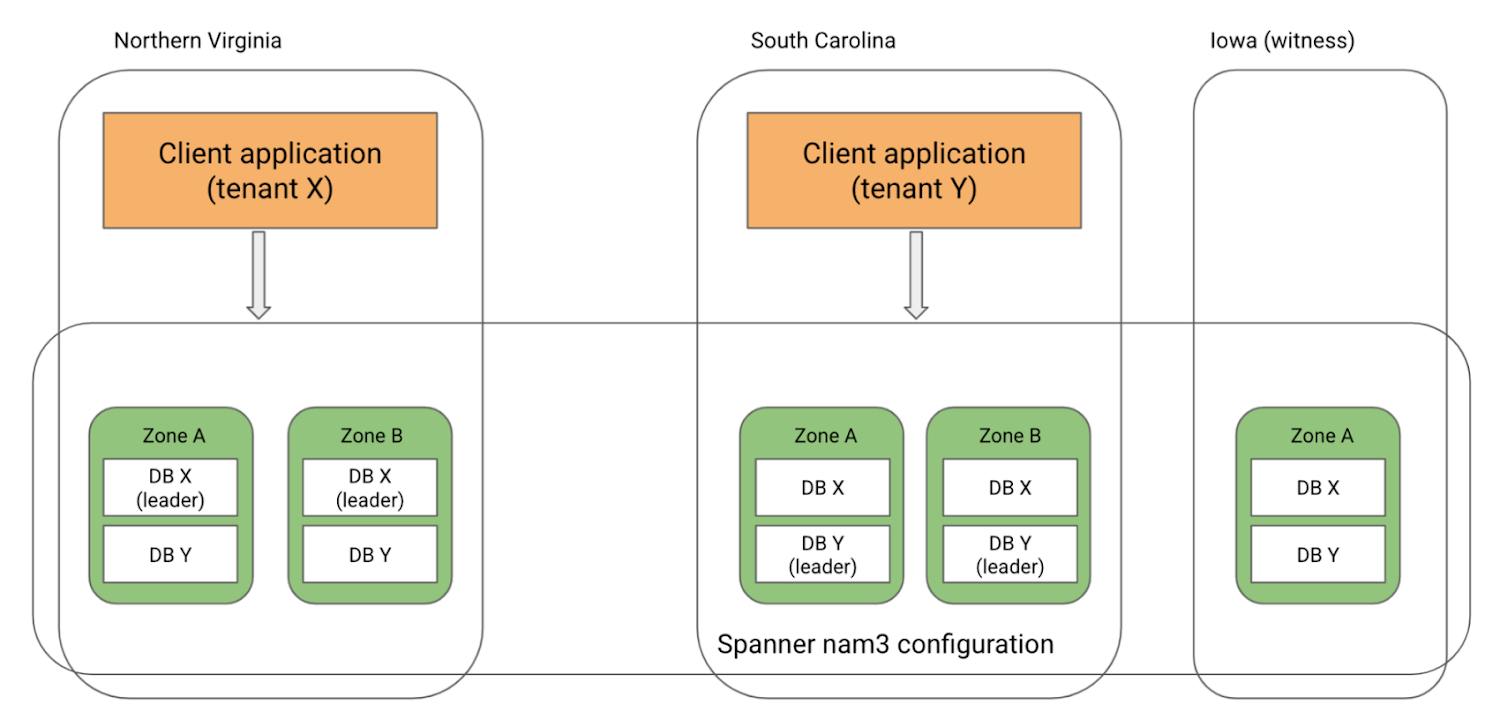 https://storage.googleapis.com/gweb-cloudblog-publish/images/image7_oCEfi4N.max-1700x1700.max-1500x1500.png