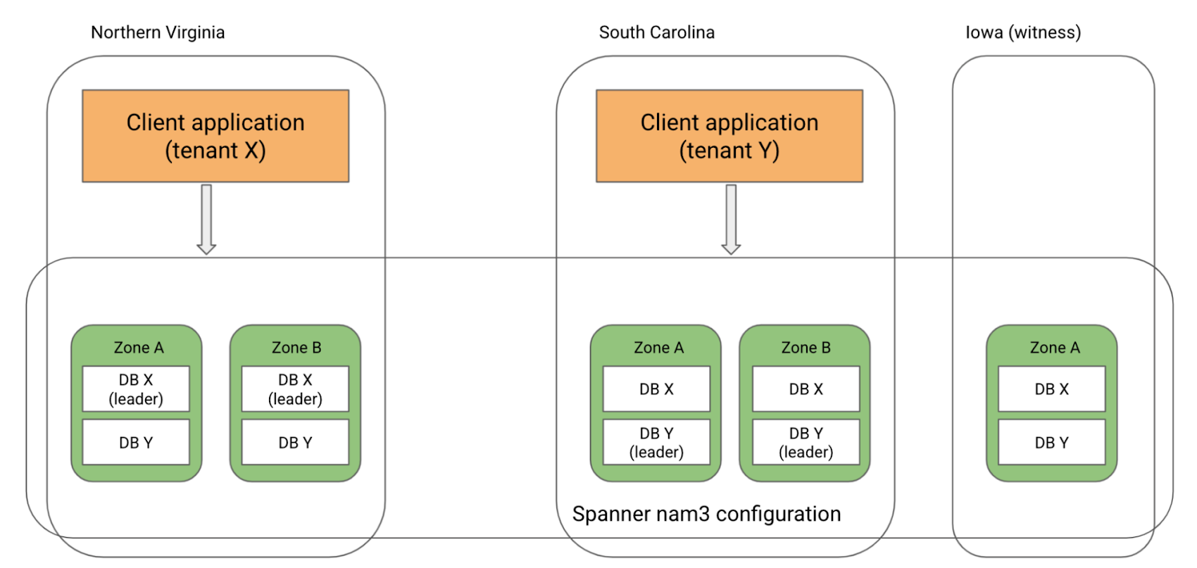 https://storage.googleapis.com/gweb-cloudblog-publish/images/image7_oCEfi4N.max-1700x1700.png