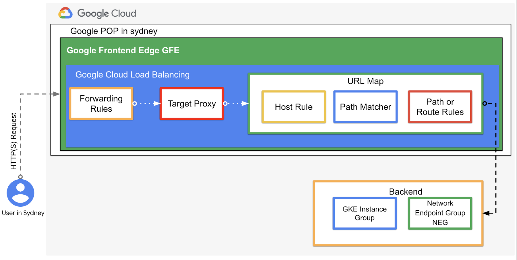 https://storage.googleapis.com/gweb-cloudblog-publish/images/image8_6WiJtcN.max-1800x1800.png