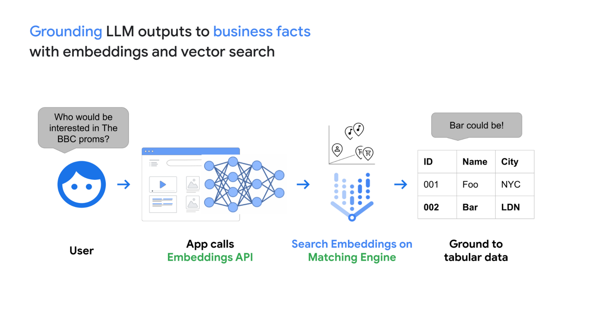 https://storage.googleapis.com/gweb-cloudblog-publish/images/image8_IH6vpM9.max-2000x2000.max-2000x2000.png