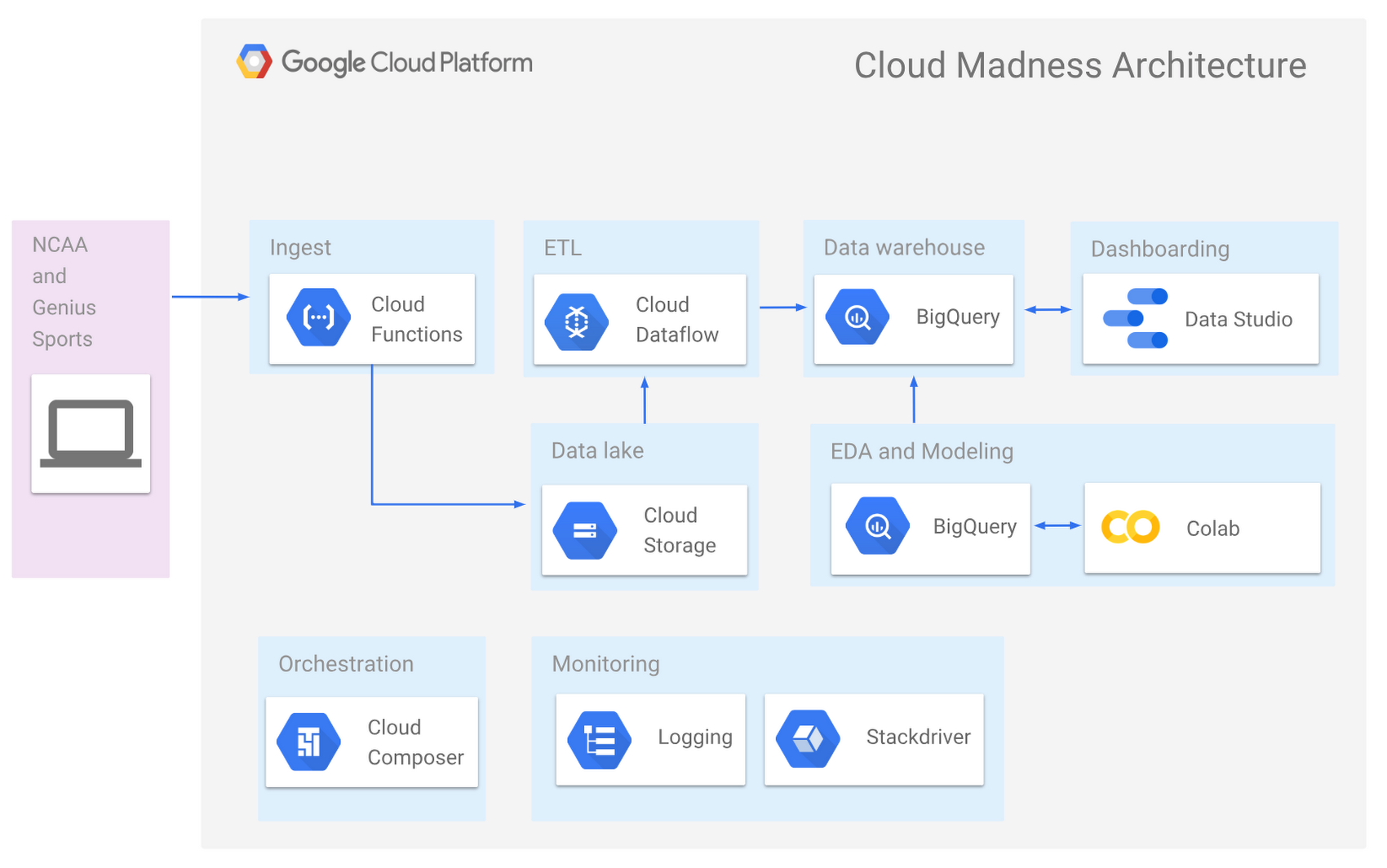 Google colab проекты - 93 фото