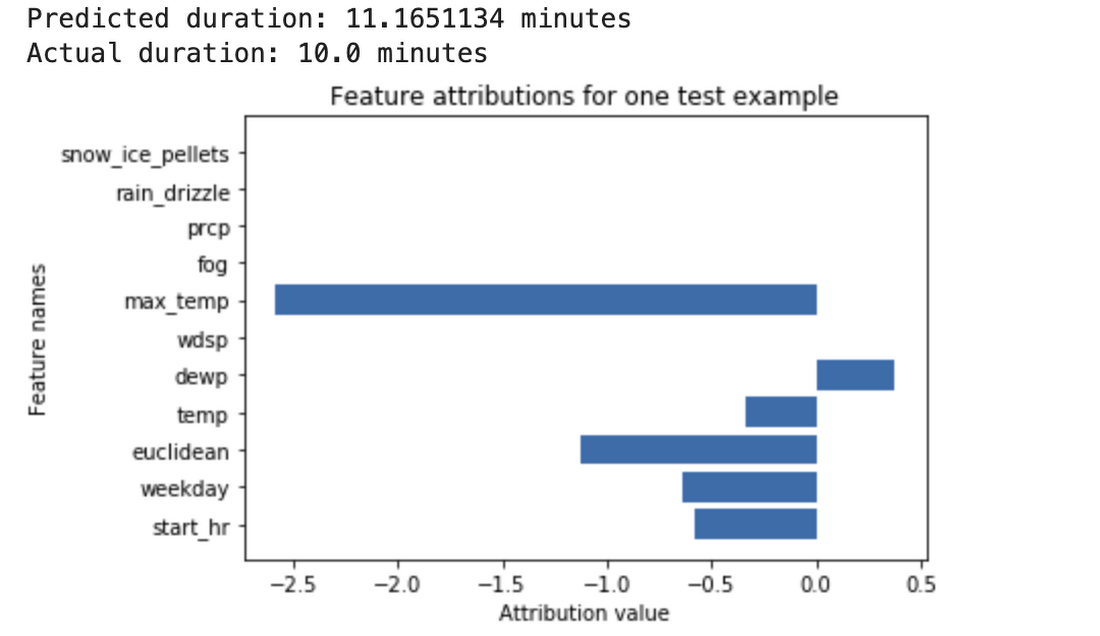 https://storage.googleapis.com/gweb-cloudblog-publish/images/image8_TTYftqU.max-1100x1100.max-1100x1100.png