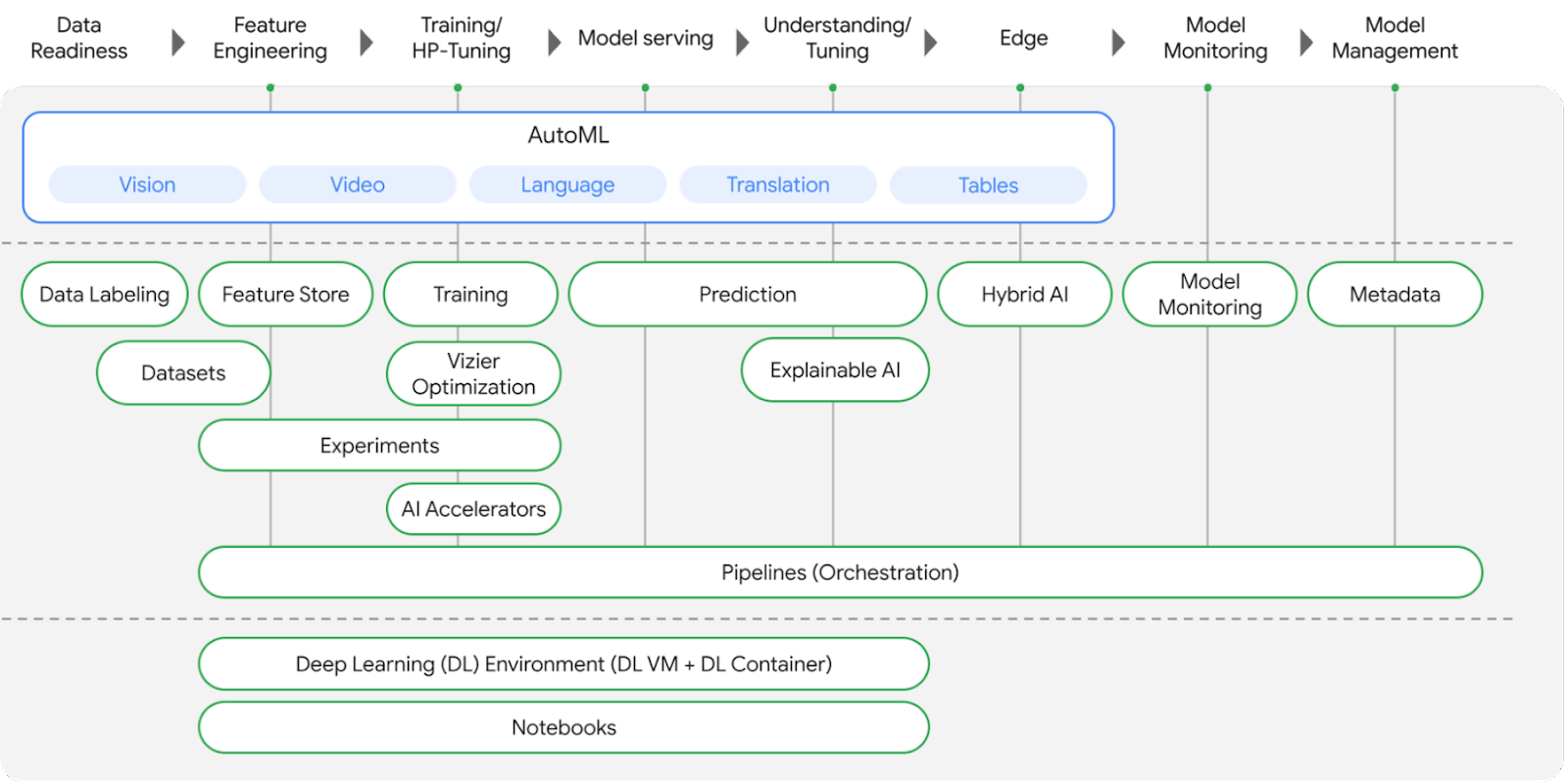 https://storage.googleapis.com/gweb-cloudblog-publish/images/image9_UiiZlbB.max-1800x1800.max-1600x1600.png