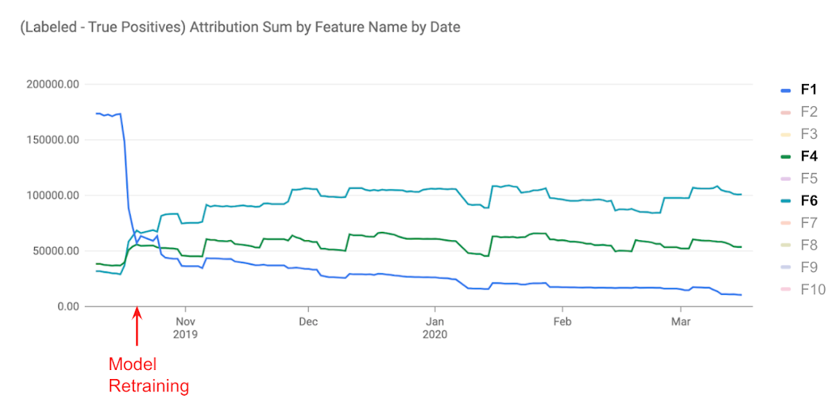 https://storage.googleapis.com/gweb-cloudblog-publish/images/image9_f4PFM7z.max-1300x1300.max-1200x1200.png