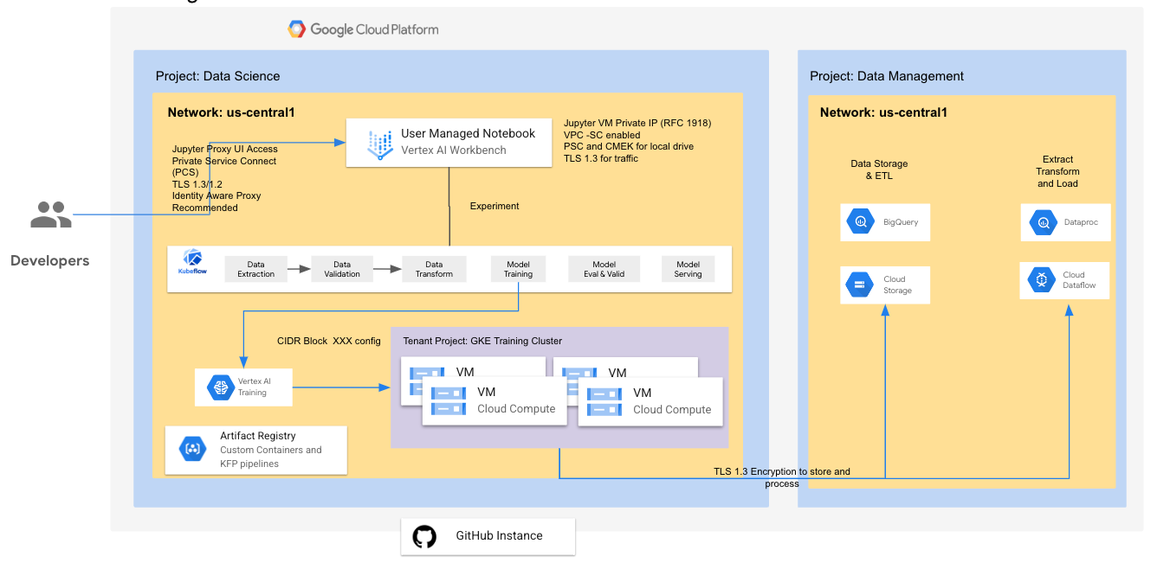 https://storage.googleapis.com/gweb-cloudblog-publish/images/image9_qPYe1iS.max-1157x651.png