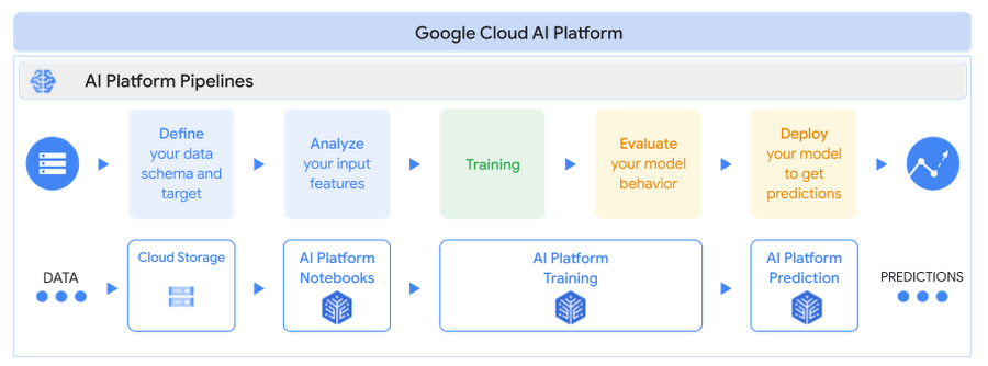 https://storage.googleapis.com/gweb-cloudblog-publish/images/imageLikeEmbed_1.max-900x900.max-900x900.png