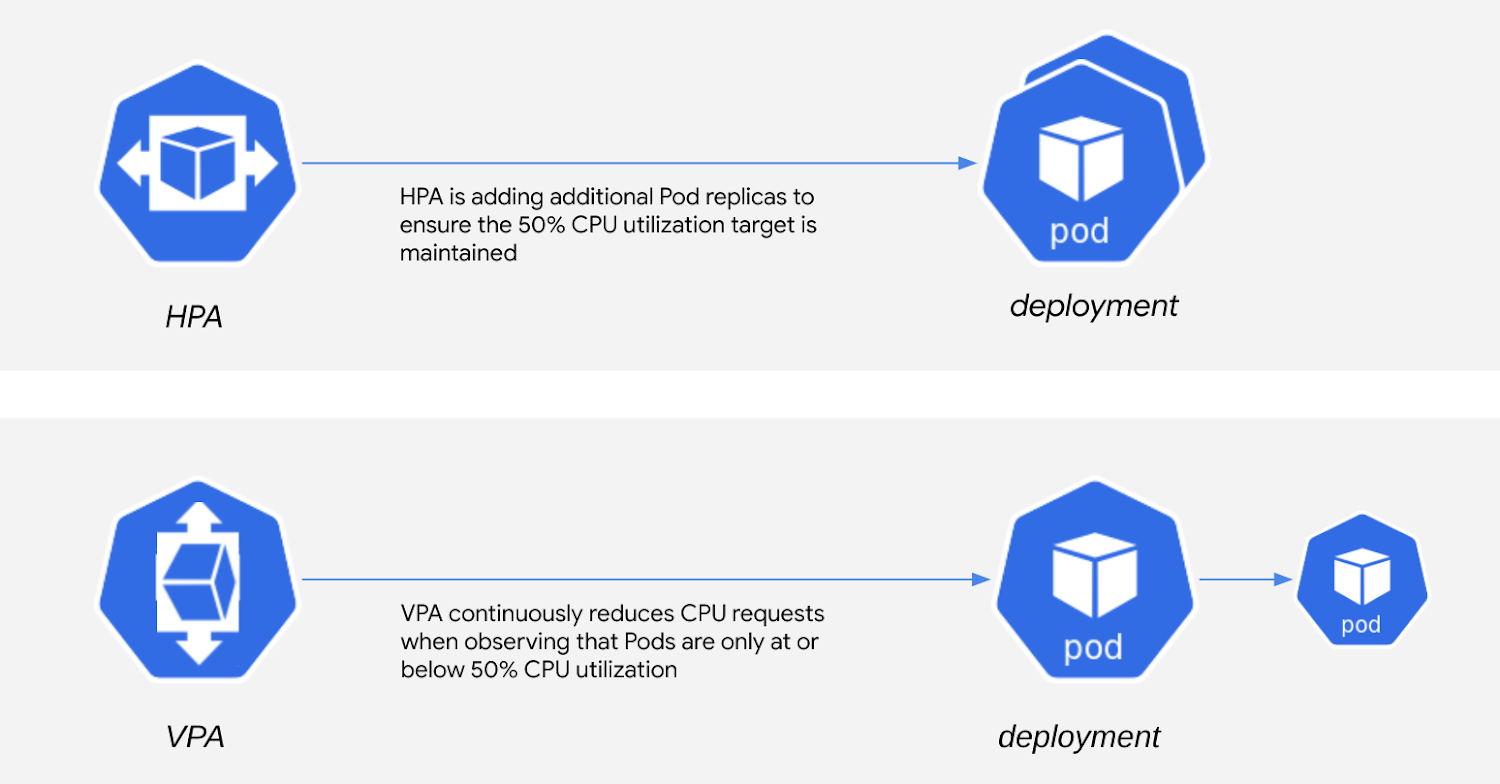 https://storage.googleapis.com/gweb-cloudblog-publish/images/image_01.max-1500x1500.png