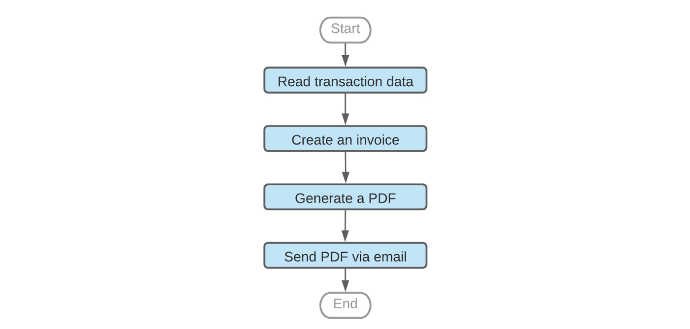 Google Cloud のサーバーレス オーケストレーション エンジン Workflows のご紹介 Google Cloud Blog